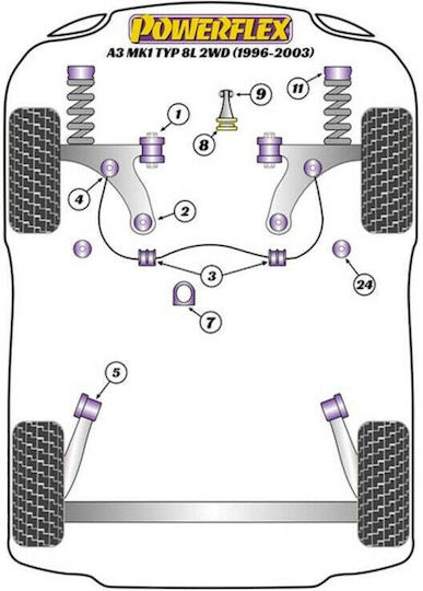 Powerflex Bushes for Seat Altea PFF85-505