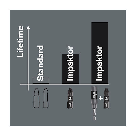 Wera 851/4 Screwdriver Bit Cross with Size PH2