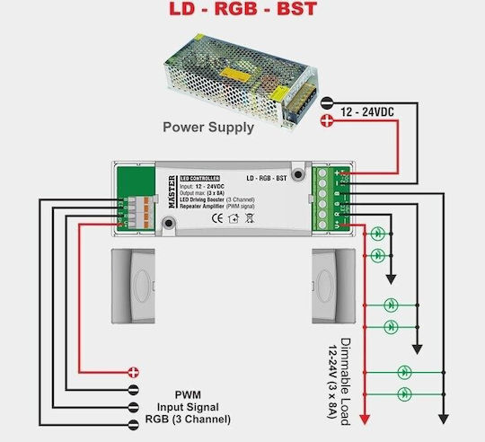 Master Electric Ενισχυτής Σήματος Controller RGB LD-RGB-BST