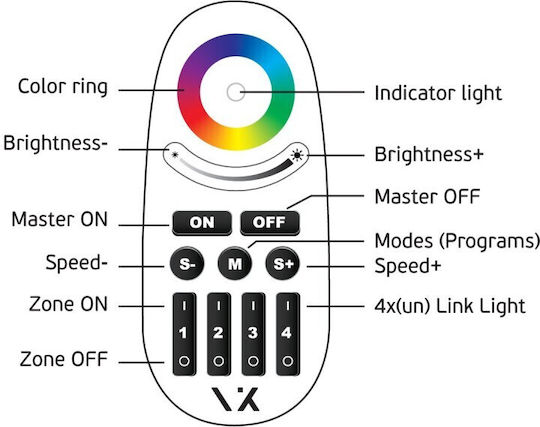 VK Lighting Ασύρματο Τηλεχειριστήριο RGBW 90004-032698