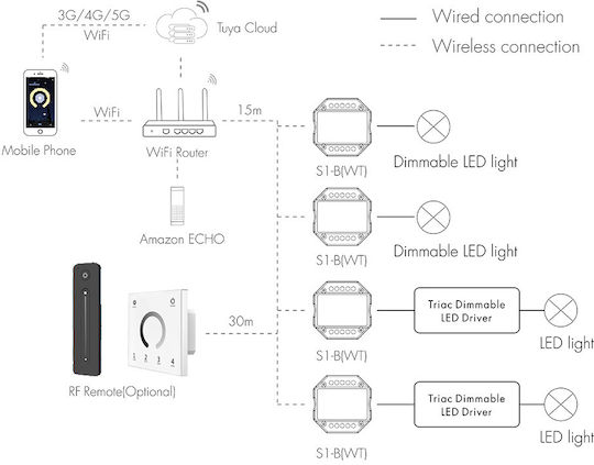 Cubalux Drahtlos Dimmer 13-0931