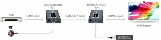 Techly IDATA EXT-E704K HDMI Extender IDATA EXT-E704K