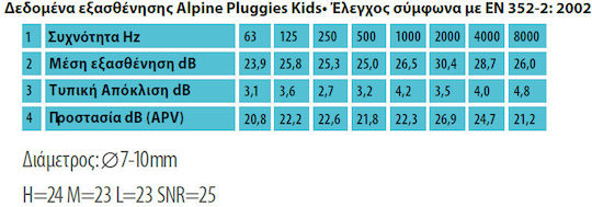 Alpine Pluggies Kids Silicone Kids Earplugs in Blue Colour 111.31.155 2 Pieces