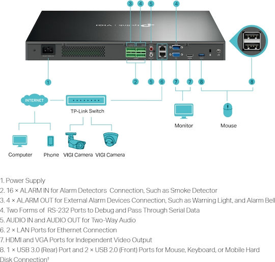 TP-LINK Записващо устройство NVR с Резолюция 4K VIGI NVR4032H