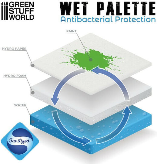 Green Stuff World Wet Palette Accesorii de modelare 1buc