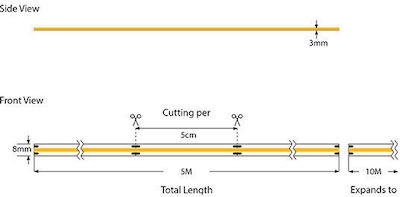 Eurolamp LED Streifen Versorgung 24V mit Natürliches Weiß Licht Länge 5m und 480 LED pro Meter