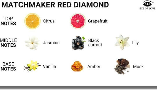 Eye of love Matchmaker Red Diamond Lgbtq Attract Her Perfume with Pheromones in Spray 30ml