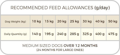 Picart Select Adult Sensitive 12kg Dry Food for Adult Dogs with Lamb and Rice