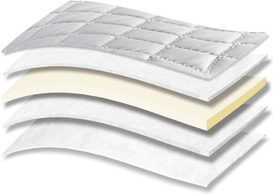 Orion Strom Ανώστρωμα 885 Filoxenia Energy Cool Max Hyper Soft Μονό Foam με Λάστιχα Εφαρμογής 80x200x4εκ.