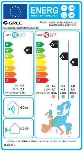 Gree Mistral Κλιματιστικό Inverter 18000 BTU A++/A+ με WiFi και Τεχνολογία Cold Plasma