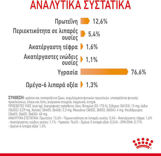Royal Canin Hair & Skin Care Loaf Wet Food for Adult Cats in Pouches with Poultry 85gr