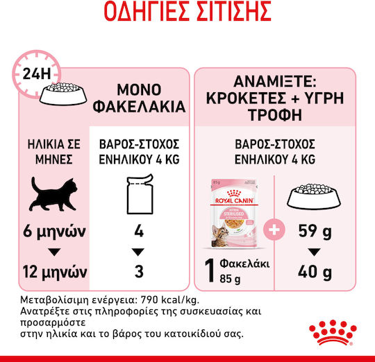 Royal Canin Sterilised Kitten Wet Food for Young Cats in Pouches 85gr