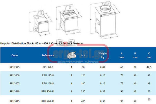 Teknomega Power Distribution Block 130-055013000