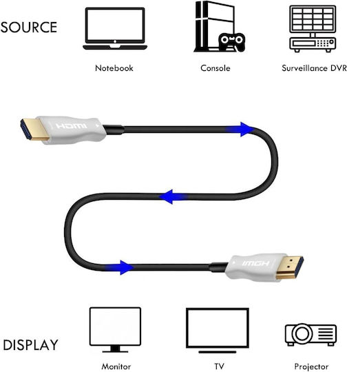 ATC HDMI 2.0 Premium High Speed 4K 60Hz HDR Cable HDMI Male - HDMI Male 50m Black