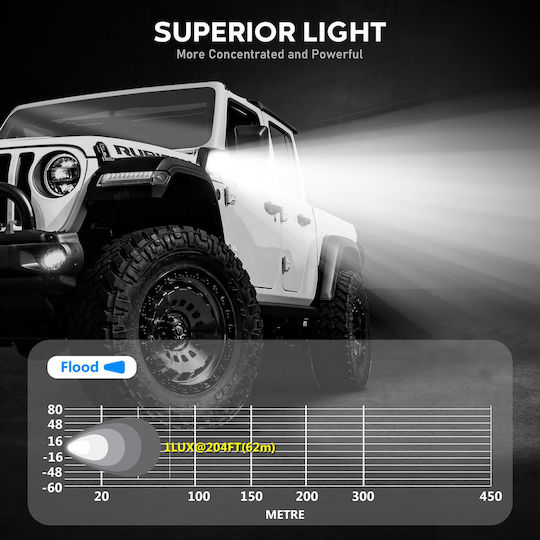 NovSight Квадрат Водоустойчиви Фарове за кола LED Mazda 2 12V 20W 8.2см с Бял осветление 2бр