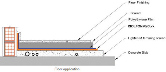 Alphacoustic Ηχοαπορροφητικό Ρολό σε Σχέδιο Straight 1500cm x 100cm x 3mm