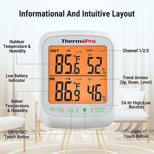 Thermo Pro Digital Hygrometer