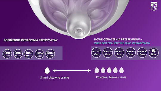 Philips Plastic Baby Bottle Anti-colic with Silicone Teat for 3-6 Months 260ml