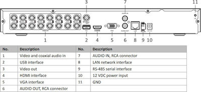 Hikvision Hiwatch Καταγραφικό DVR 16 Καναλιών με Ανάλυση 4K HWD-7216MH-G4