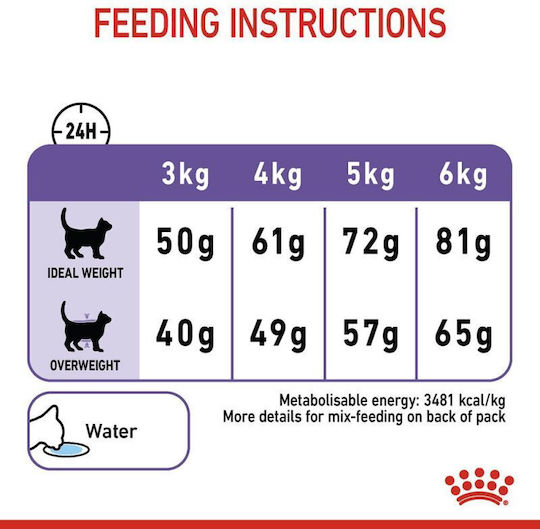 Royal Canin Appetite Control Care Ξηρά Τροφή για Στειρωμένες Γάτες με Ευαίσθητο Ουροποιητικό 2kg