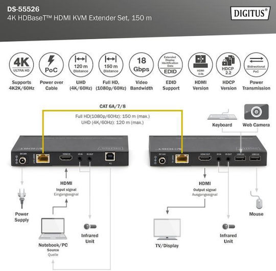 Digitus Extender 4K HDBaseT HDMI Set USB 2.0 150m KVM & Data Switch