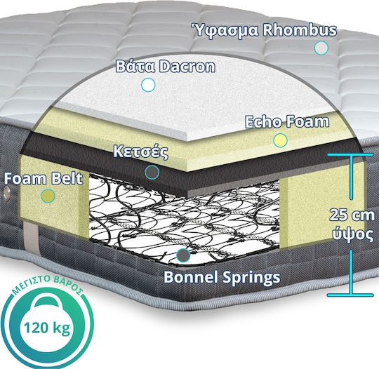 Ypnos Atlas Echo Double Orthopedic Mattress Double-Sided 140x200x25cm with Springs