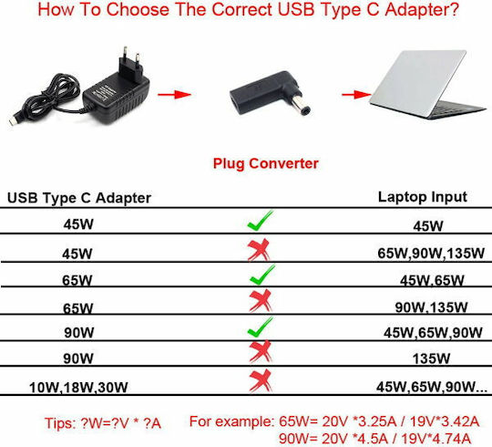 Βύσμα USB-C / USB female (1579)