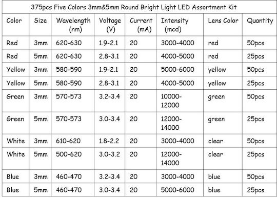 LED RGB 375pcs (604)