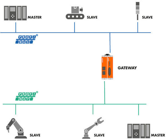 Bridge Industrial Facilities PR100066