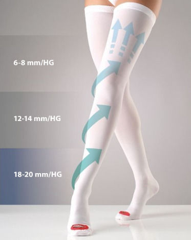 Sanyleg Premium H52 Normal Socks Calf High Graduated Compression 18-21 mmHg White