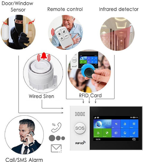 PGST F Fără fir Sistem de Alarmă (Wi-Fi)