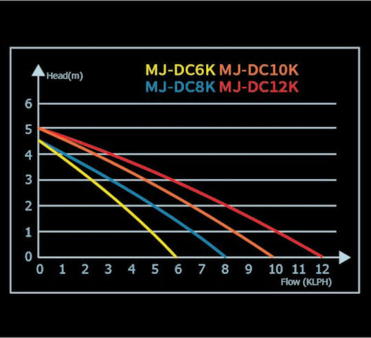 Maxspect Κυκλοφορητής Ενυδρείου