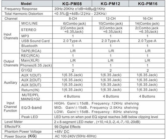 Audien KG-PM08 KG-PM08 Αναλογική Κονσόλα 8 Καναλιών με Phantom Power & 8 Εισόδους XLR & Bluetooth