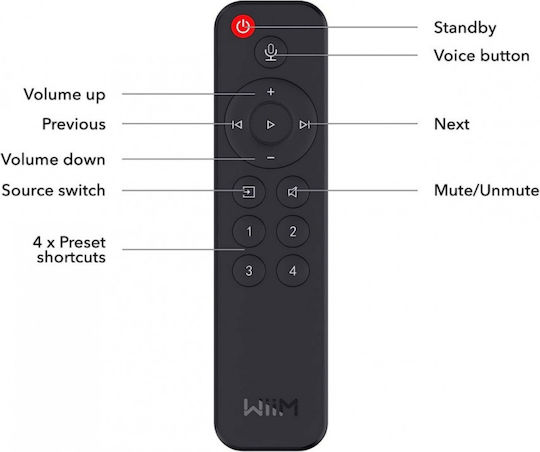WiiM Pro Plus Streamer Black