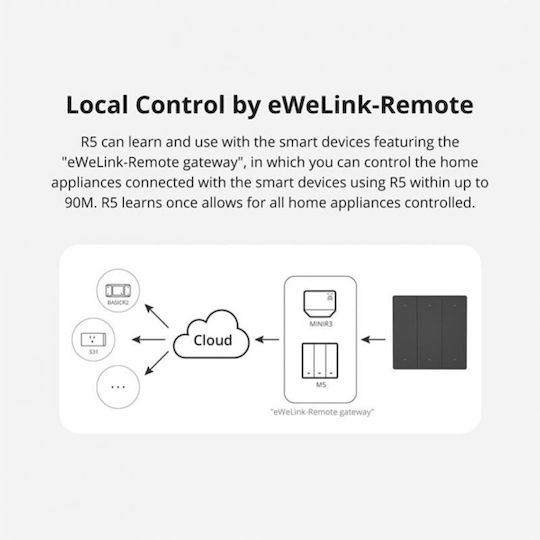 Sonoff Wall-Mounted Wi-Fi Triple Wall Switch with Aller Retour Frame White