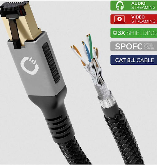 Oehlbach U/UTP Cat.8.1 Καλώδιο Δικτύου Ethernet 2m Μαύρο
