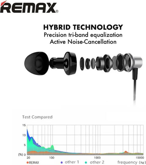 Remax RM-512I In-ear Handsfree με Βύσμα Lightning Μπλε