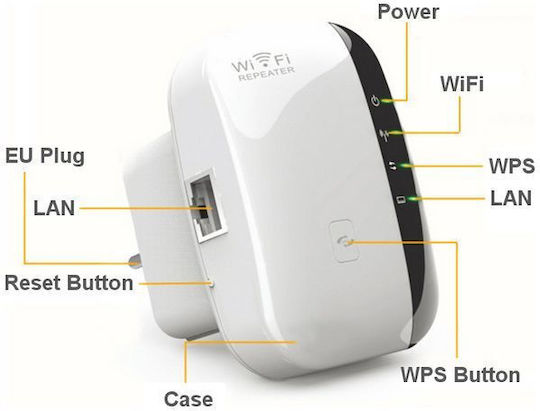E Zy.Net EZ-WR03 WiFi Extender Dual Band (2.4 & 5GHz) 300Mbps
