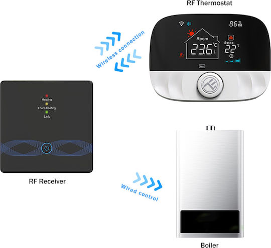 Tellur Smart Digital Thermostat with Wi-Fi
