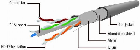 Gembird F/UTP Cat.6 (Gigabit) Network Cable Ethernet 3m White