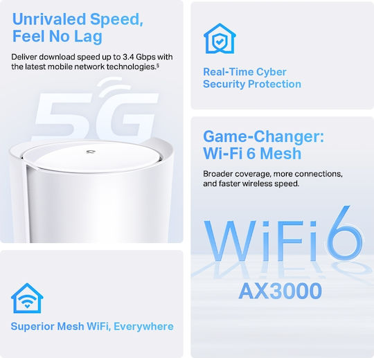 TP-LINK Deco X50 5G v1 Access Point with Mesh Wi‑Fi 6 Dual Band (2.4 & 5GHz) Single Kit
