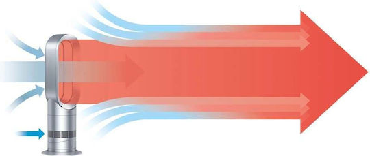Dyson Air Multiplier AM09 Κεραμικό Αερόθερμο Δωματίου Δαπέδου 2000W