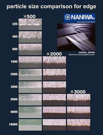 Naniwa Single Sharpening Stone 21x7x2cm