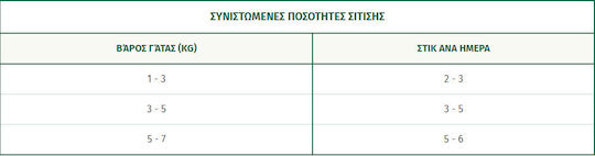 Oasy Лакомства с Говеждо месо за Котка 4бр 15гр