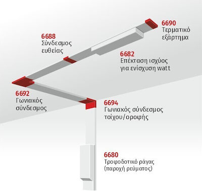 Spot Light Șină de Montare pentru Spoturi Alb 6650