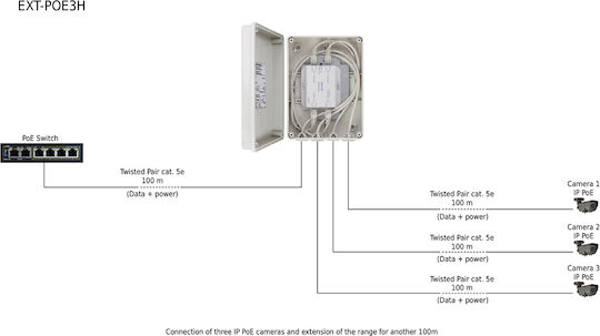 Pulsar Cablu de conectare pentru sisteme CCTV EXT-POE3H