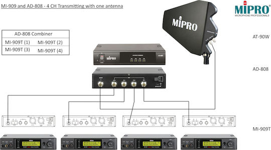 Mipro AT 90W UHF