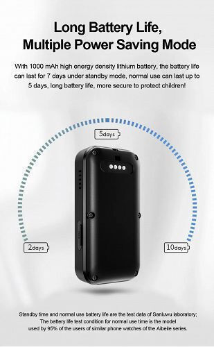 Mini GPS Tracker FA81 GSM / GPRS για Αντικείμενα με Συναγερμό
