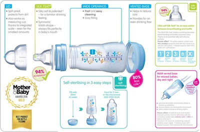 Mam Πλαστικό Μπιμπερό Easy Start Anti-Colic Κατά των Κολικών με Θηλή Σιλικόνης 260ml για 2+ μηνών Μέντα Ρακούν