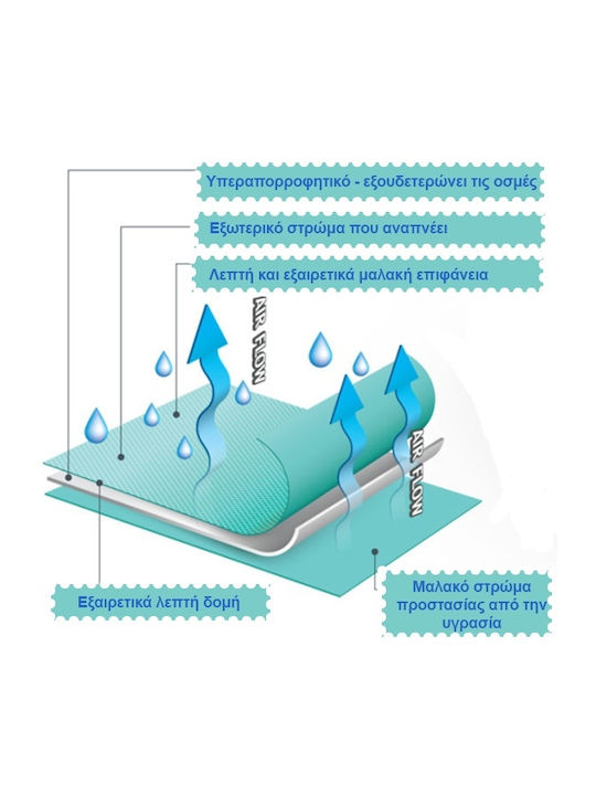 Babyono Disposable Waterproof Changing Pads White 40x60cm. 20pcs